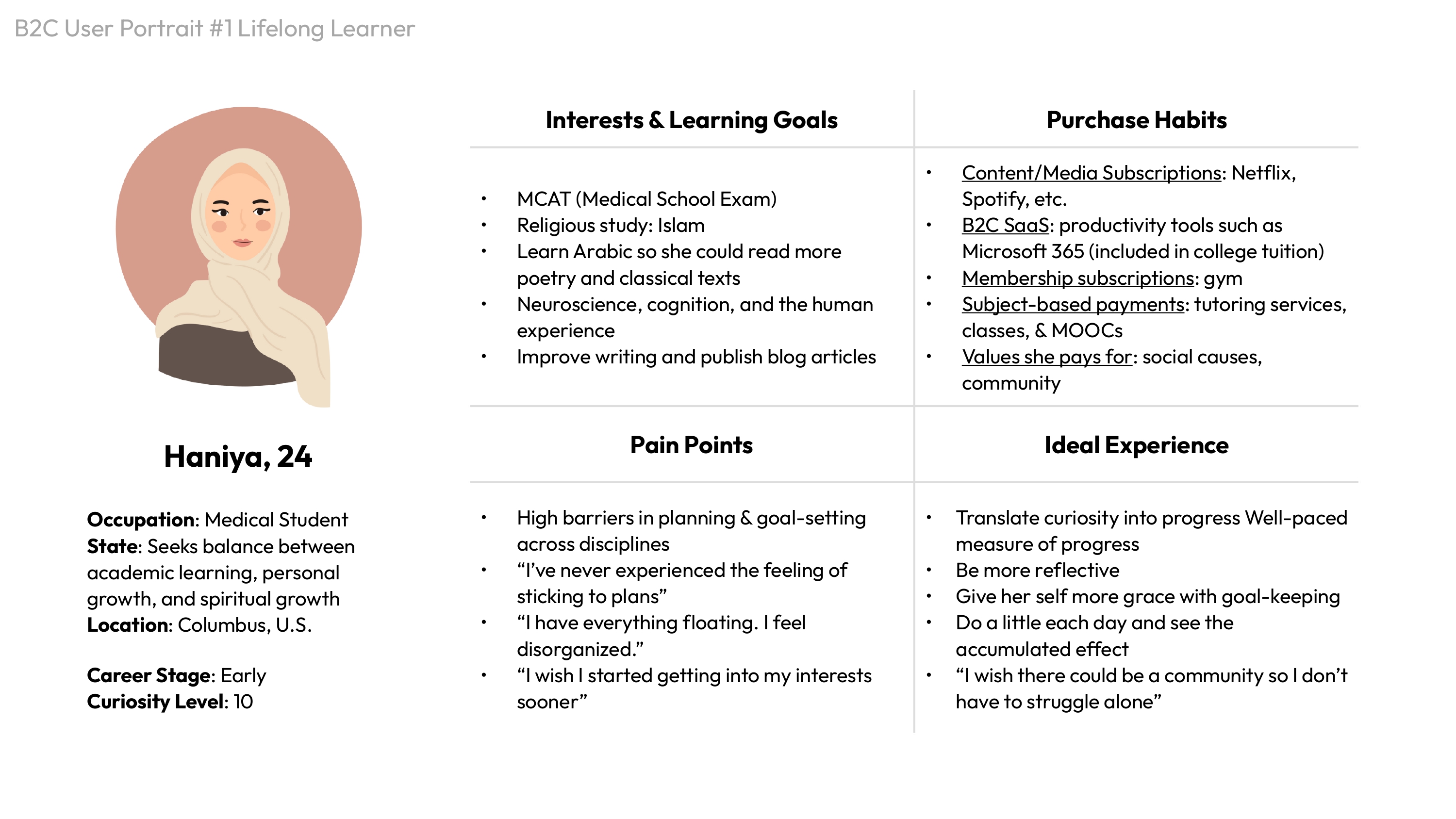 B2C user portrait: Haniya, 24 (Lifelong Learner)