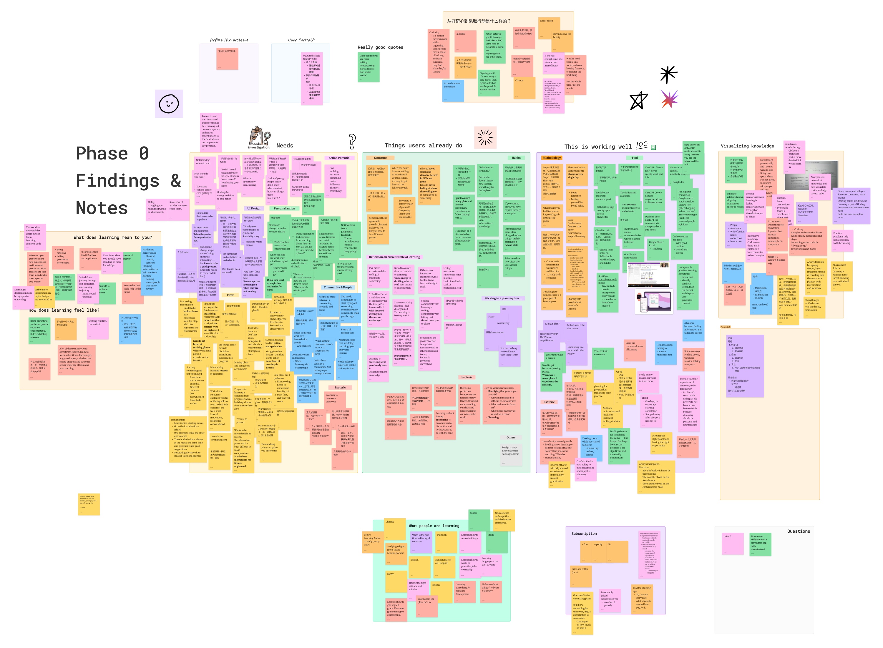 Phase 0 research board organizing user interview insights into needs, existing habits, what’s working, and knowledge visualization